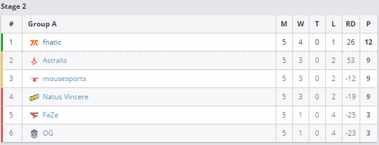 亚奥理事会与腾讯电竞开启十年合作新篇章